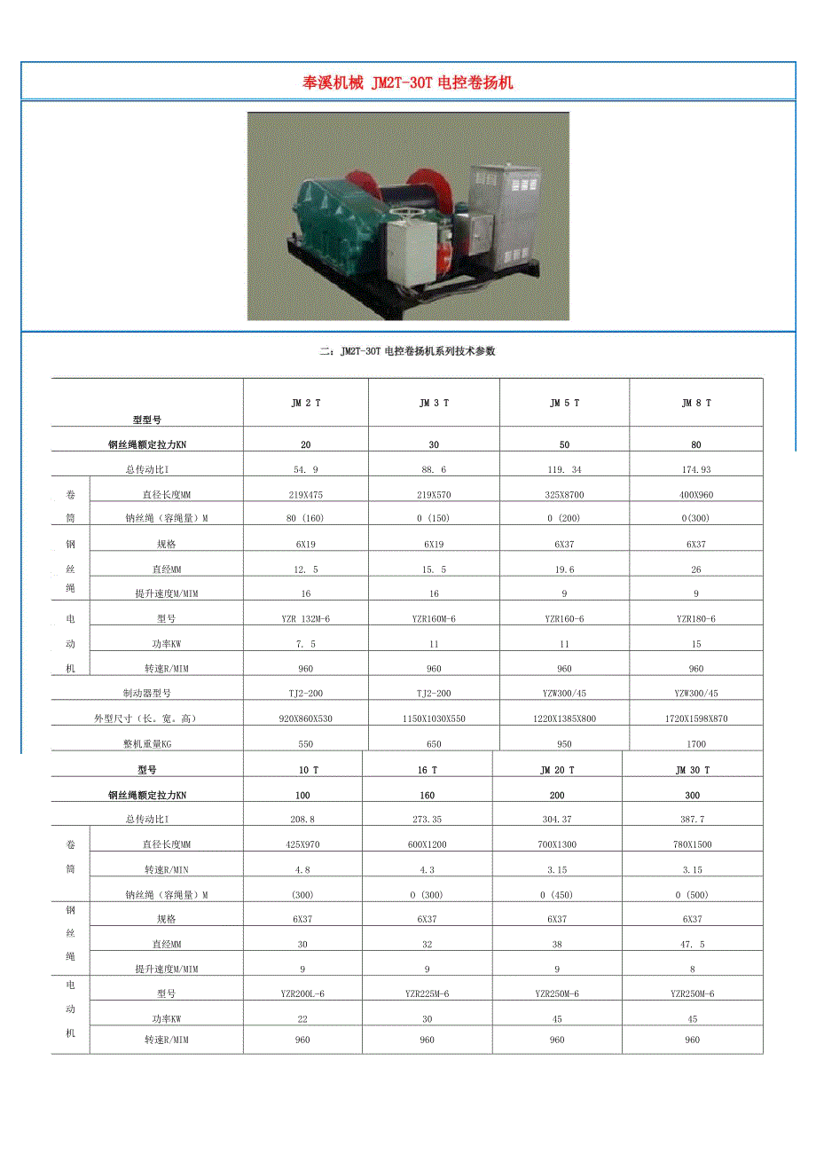 JM慢速卷扬机主要技术参数_第4页