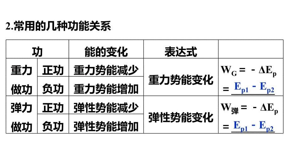 高一物理能量守恒定律_第5页