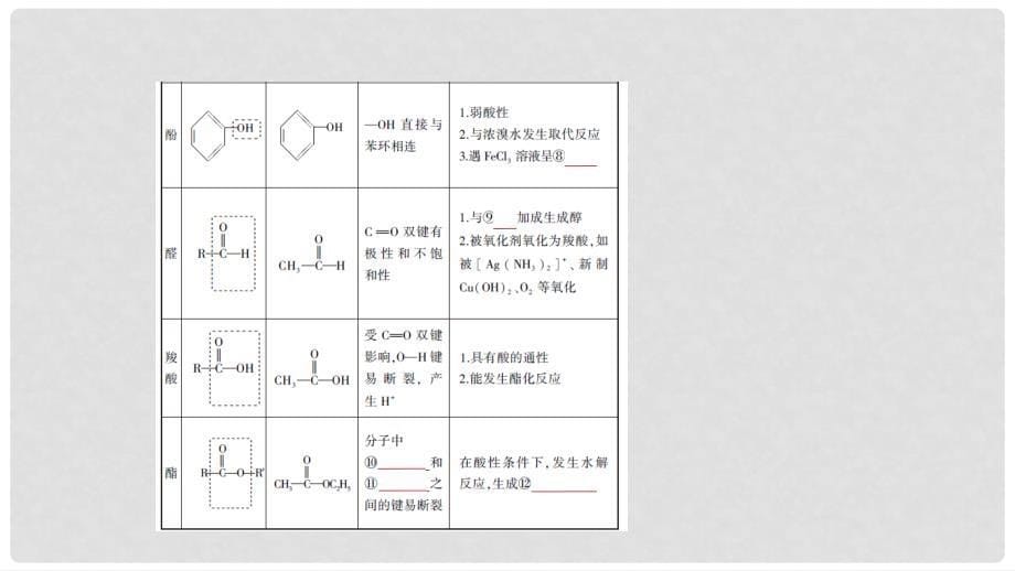 高考化学一轮复习 第24讲 有机化学基础课件_第5页