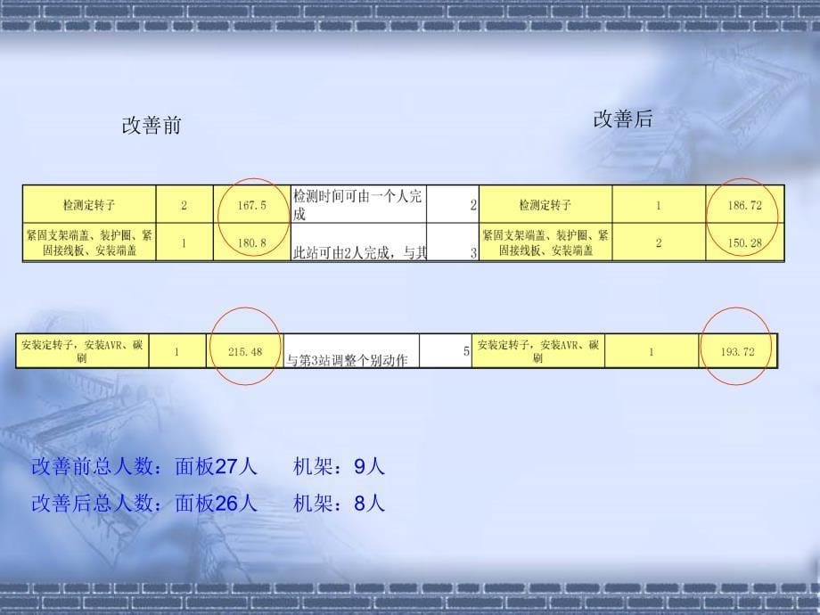 8000W发电机整改报告ppt课件_第5页