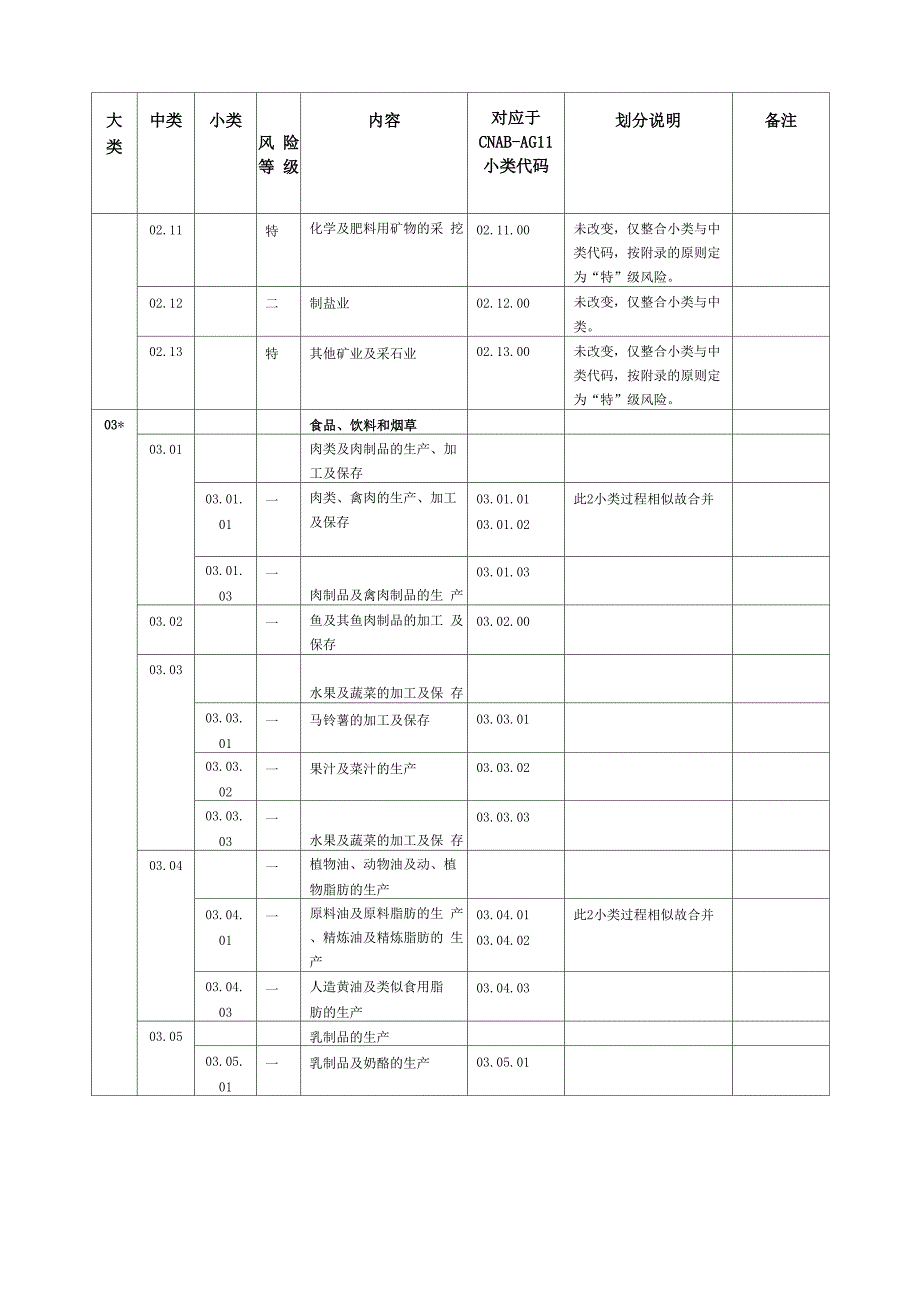 质量管理体系认证业务范围分类表及说明_第3页