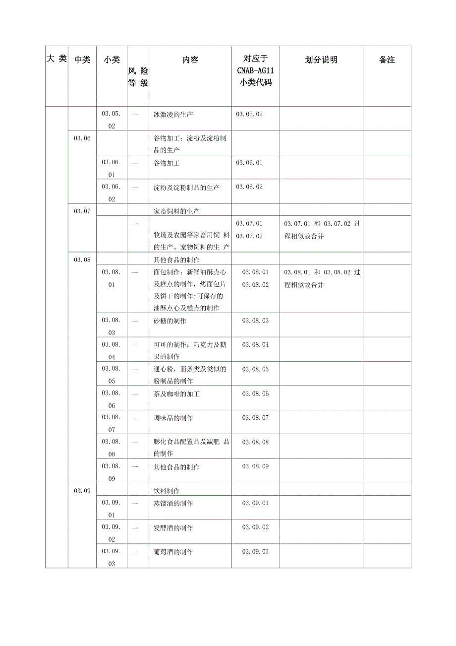 质量管理体系认证业务范围分类表及说明_第4页