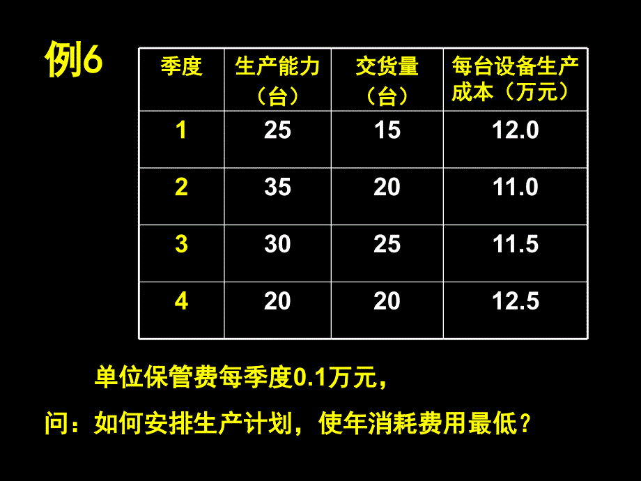 《运筹学》胡运权清华版-3-04运输问题应用_第3页