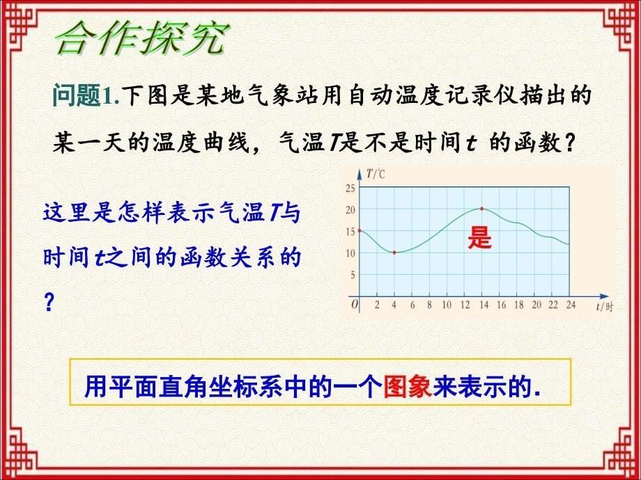 人教版八年级下册数学：第十九章《一次函数》19.1.3.1《函数的表示》课件_第5页