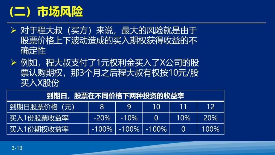 个股期权的风险_第3页