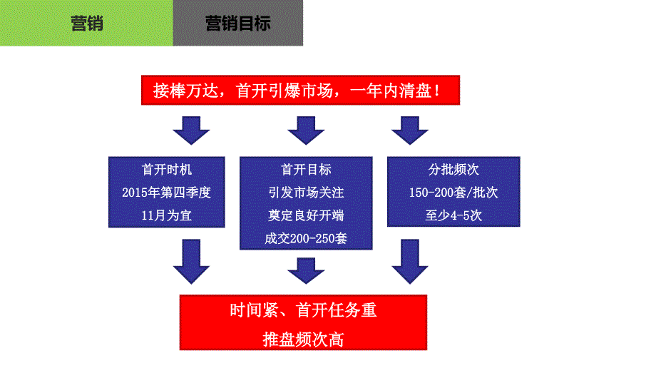 A--新城地产年香溢璟庭项目企划推广方案p_第2页