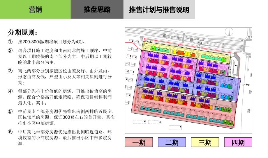 A--新城地产年香溢璟庭项目企划推广方案p_第4页