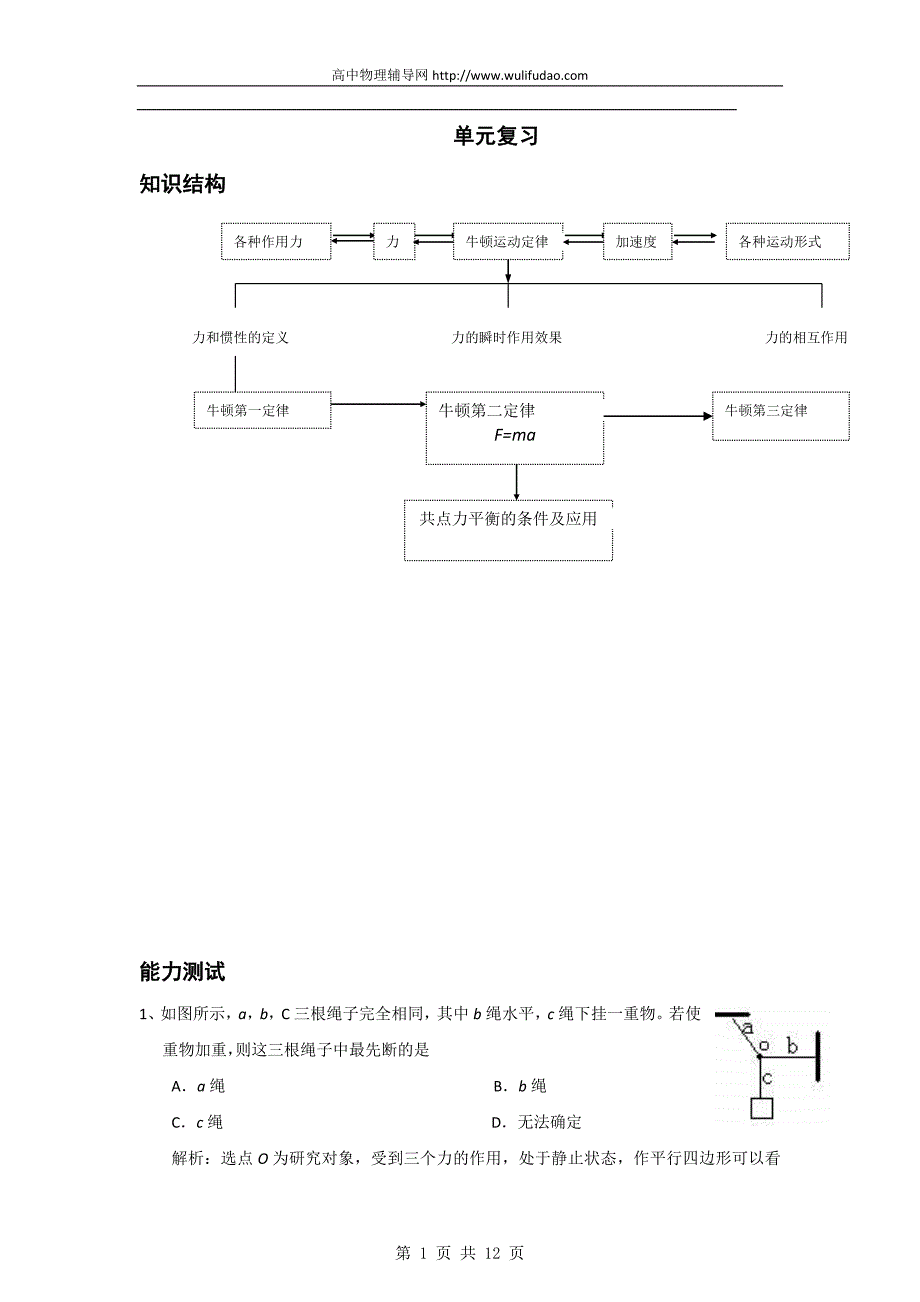 高中物理必修1牛顿运动定律复习_第1页