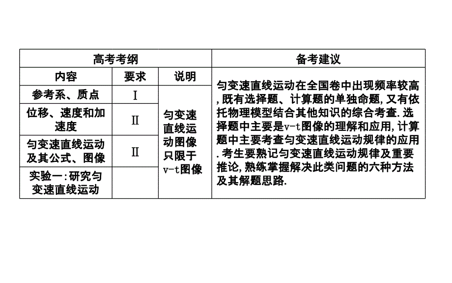 描述运动的基本概念课件_第2页