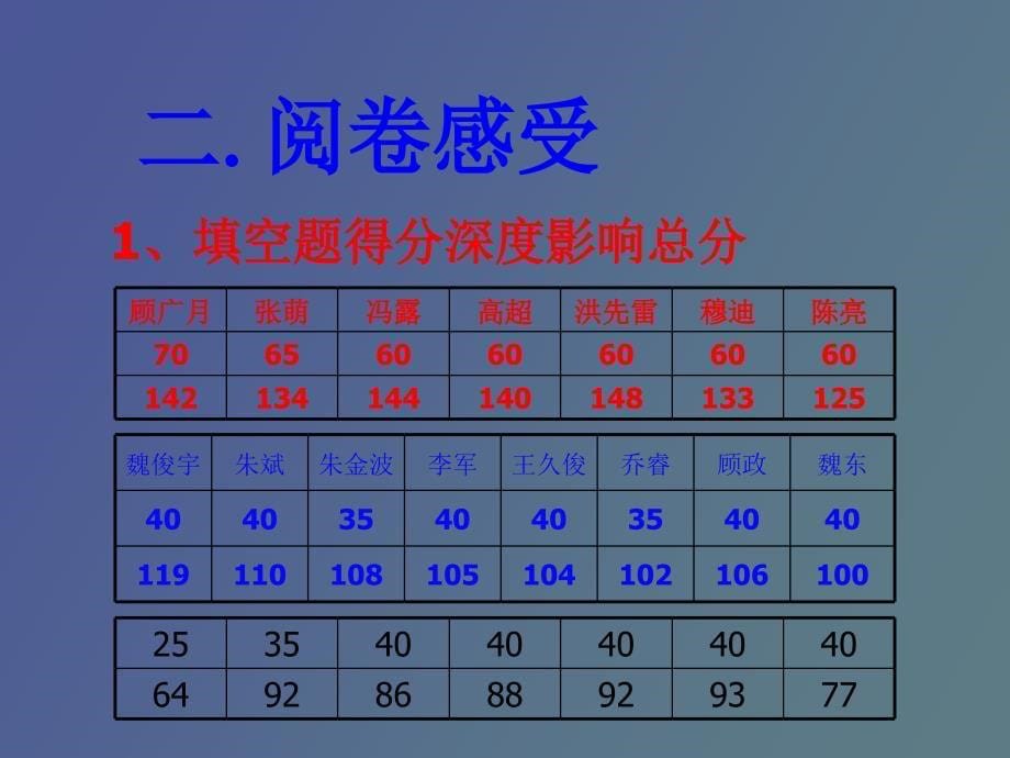 函 数 的 单 调 性_第5页