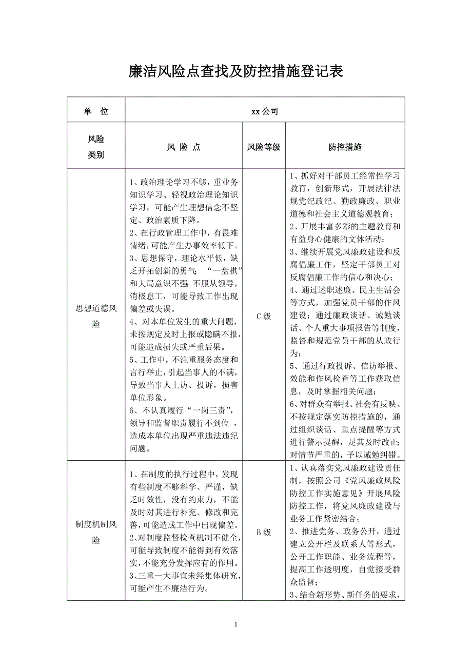 xx公司廉政风险点查找及防控措施登记.doc_第1页