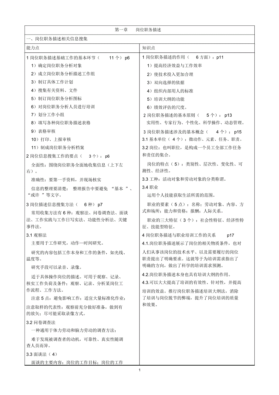 企业培训师下册知识点与能力点-JGH据同学资料整理 (2)_第2页