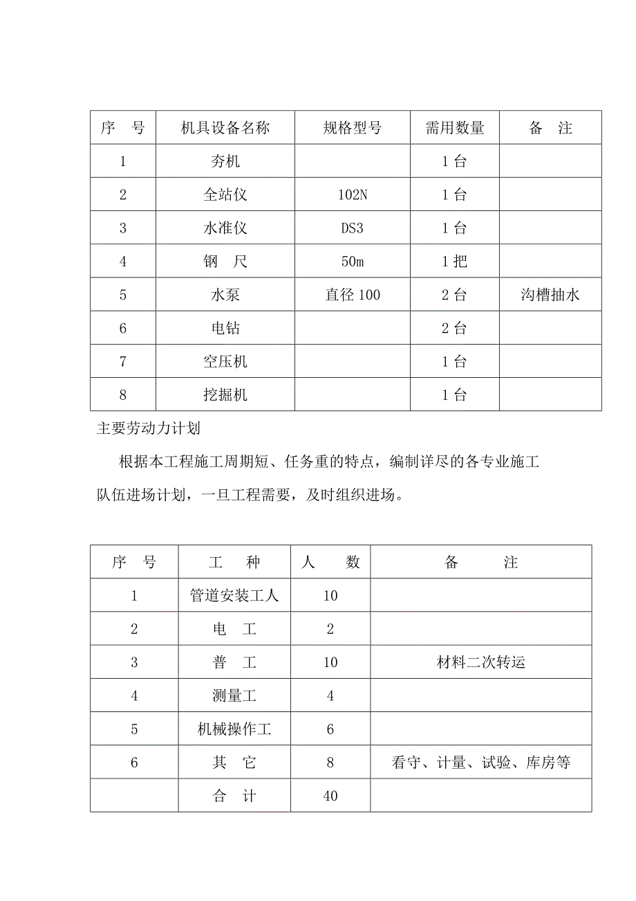 河南某农村社区室外管网及绿化景观工程施工组织设计_第4页