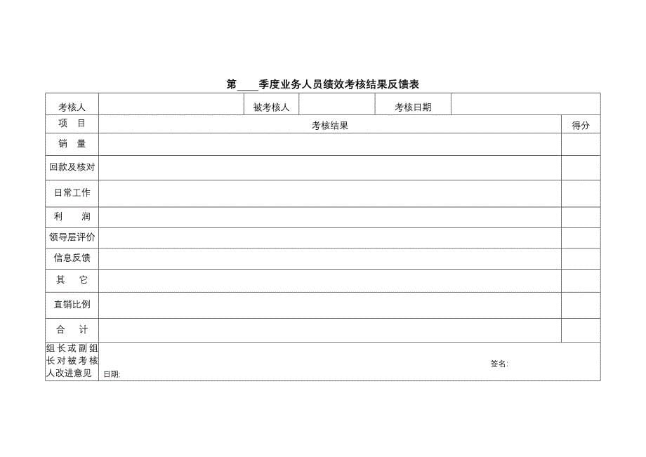 (销售)业务人员绩效考核方案_第5页