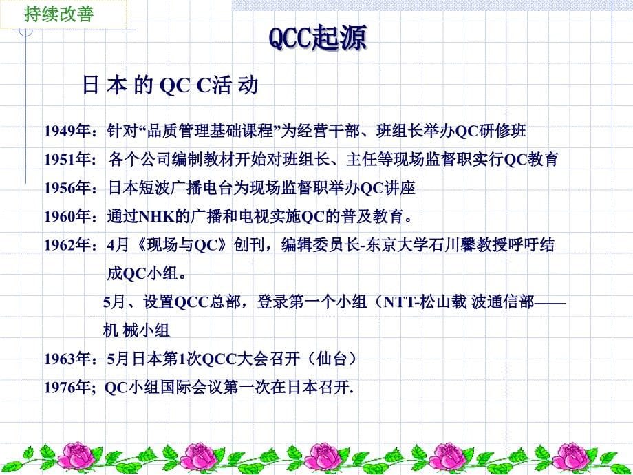 QCC起源发展及活动程序课件_第5页