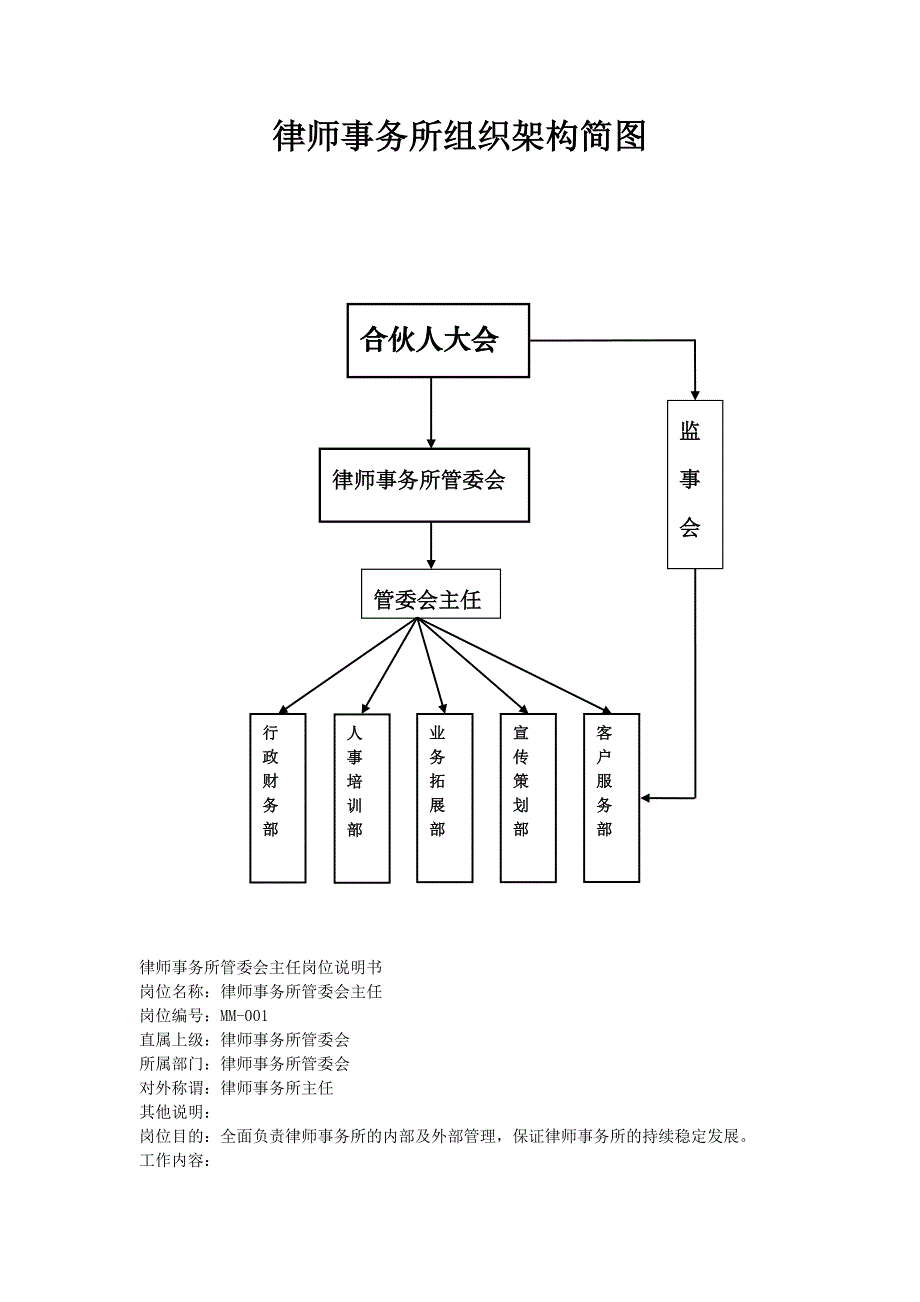 律师事务所组织结构及管理岗位职责说明书_第1页