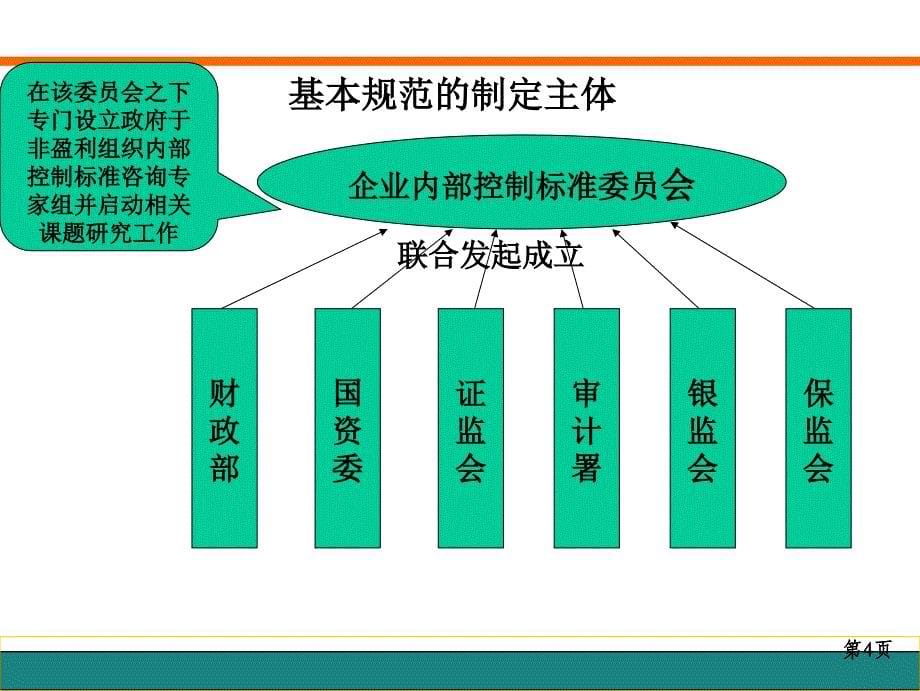 中国内部控制标准体系_第5页