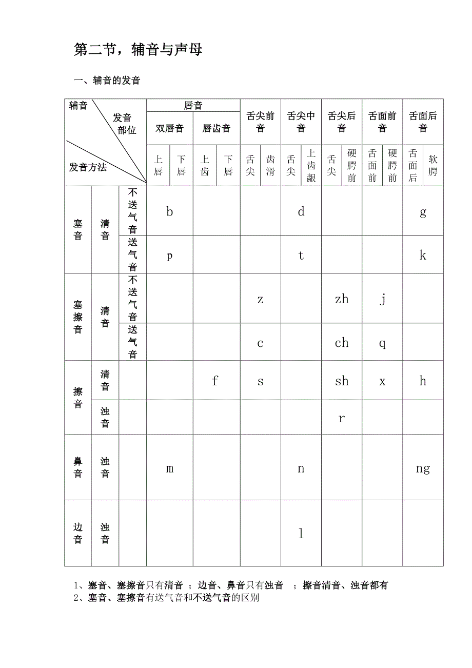 2023年现代汉语复习笔记知识点_第4页