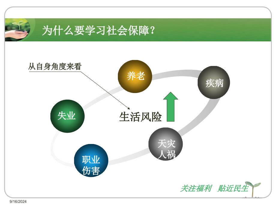 社会保障制度的产生和发展课件_第2页