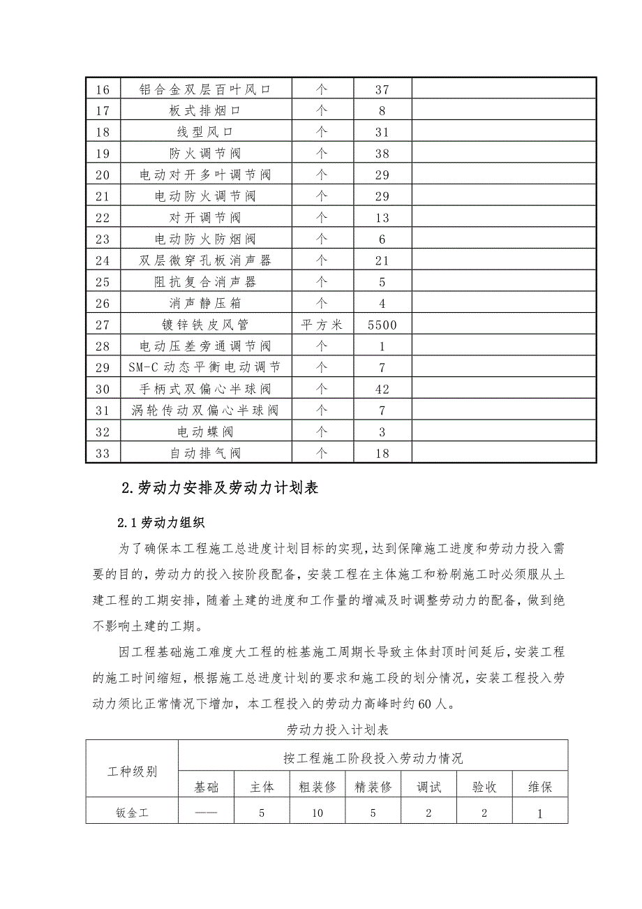 火车站暖通工程施工方案#附安装示意图_第4页