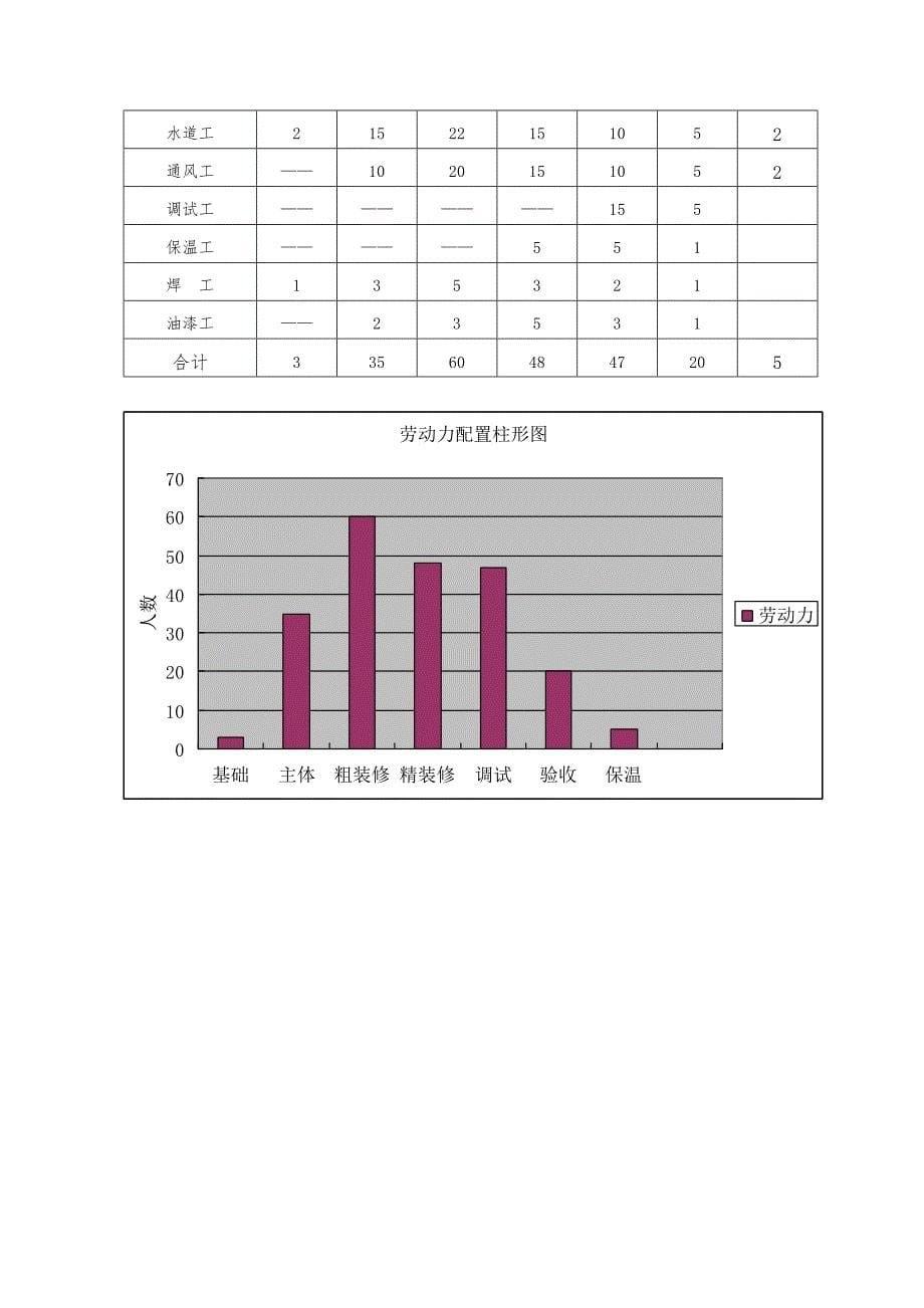 火车站暖通工程施工方案#附安装示意图_第5页