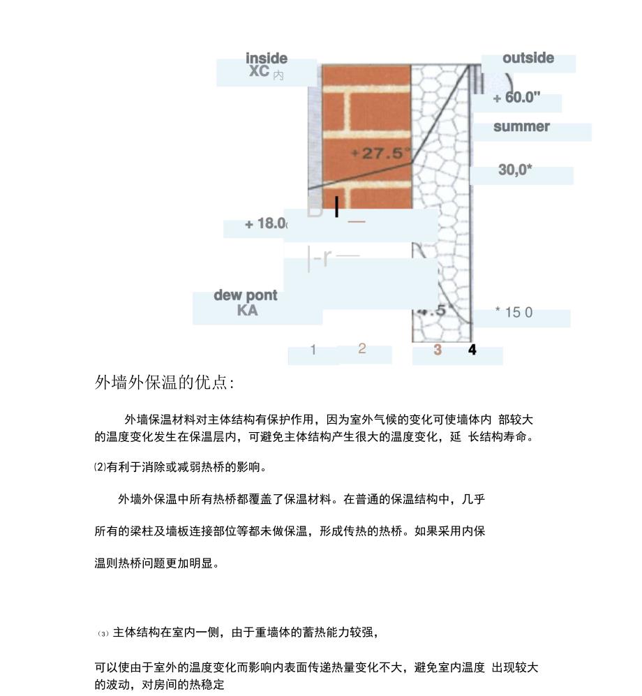 外墙保温施工技术学习资料_第4页