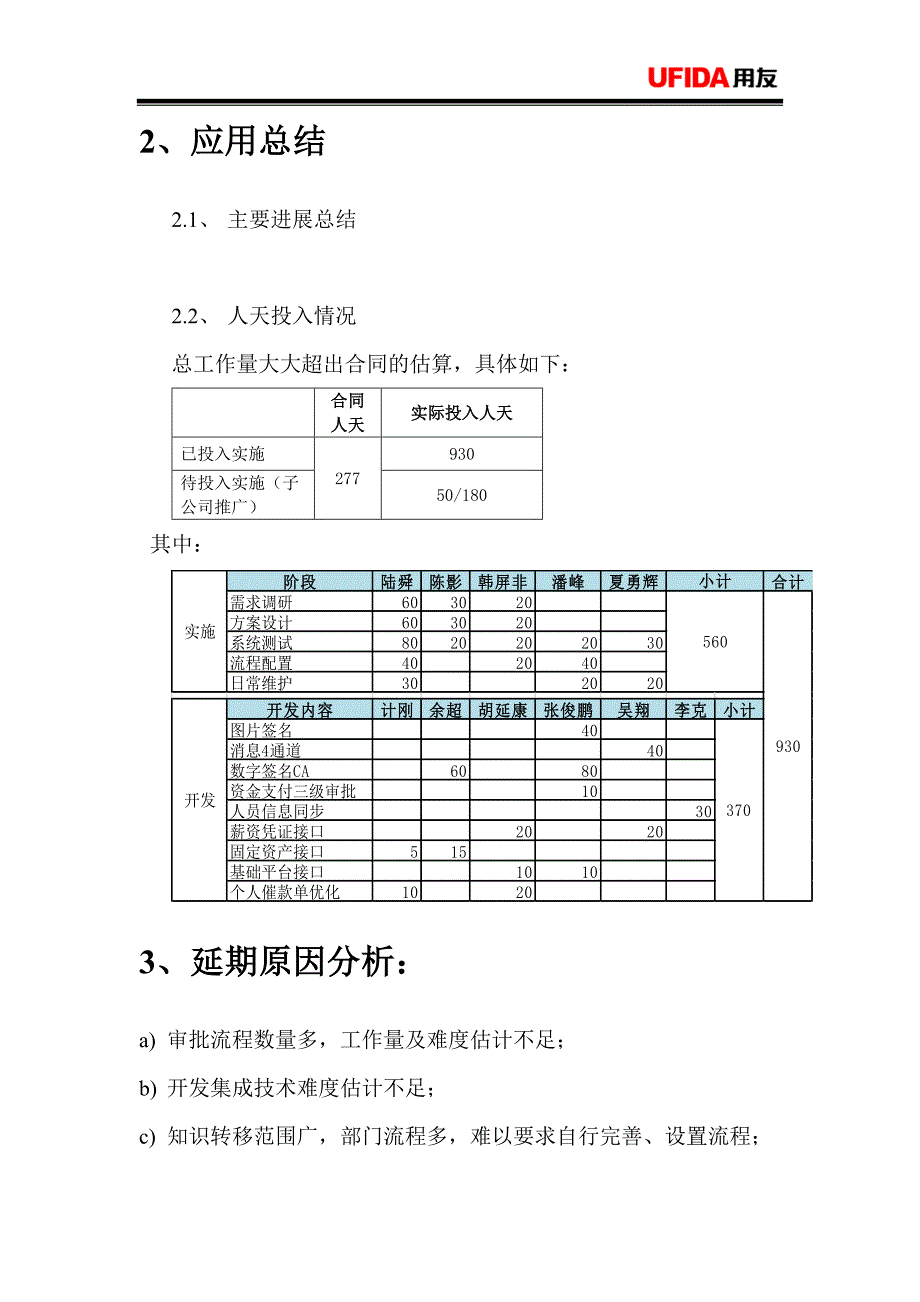 项目阶段总结(小结)参考模板.doc_第2页