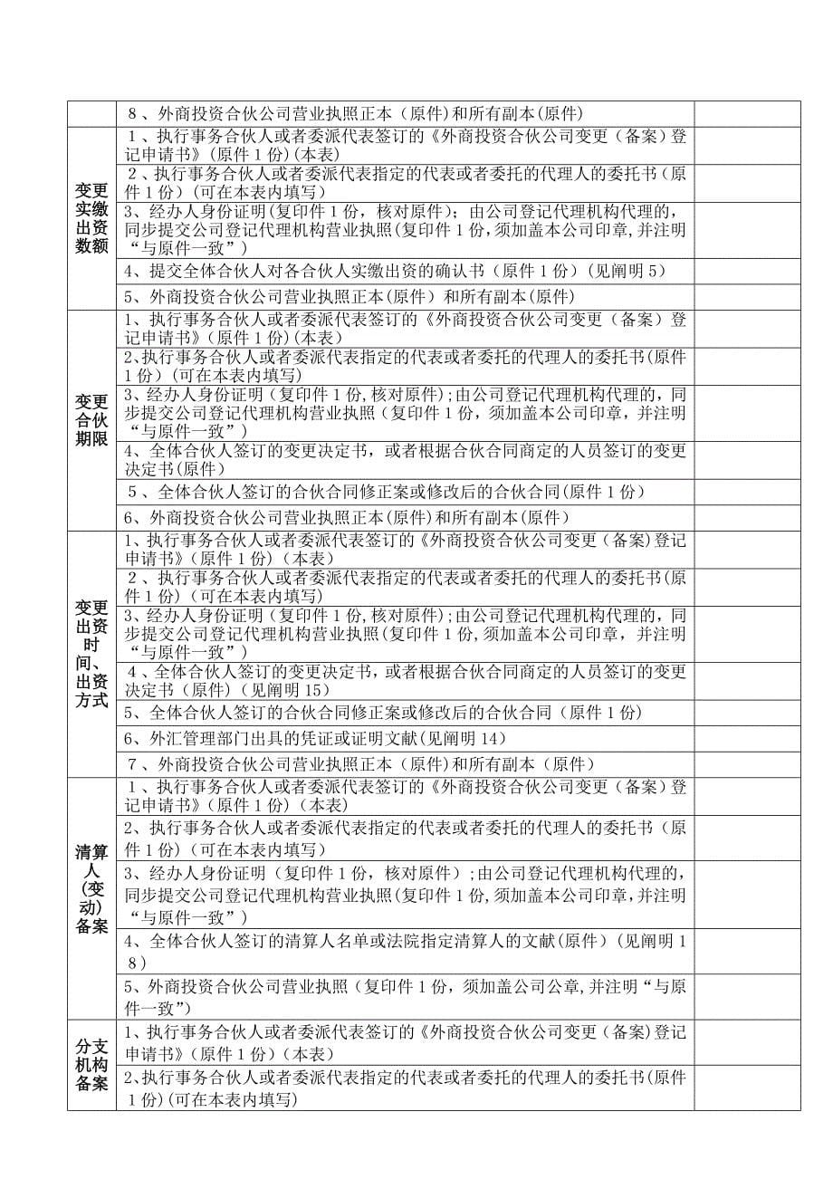 外商投资合伙企业变更(备案)登记申请书_第5页