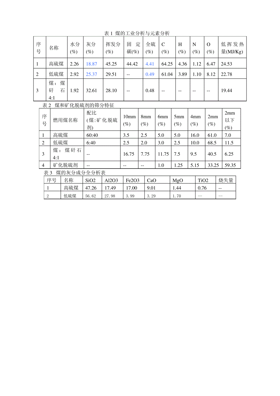 燃煤锅炉灰渣计算_第2页