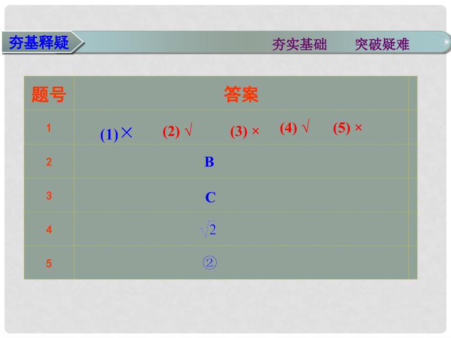 云南省德宏州梁河县第一中学高三数学 直线、平面平行的判定与性质复习课件_第4页