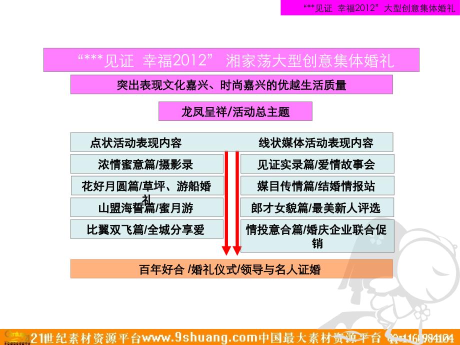 幸福2012湘家荡大型创意集体婚礼商业推荐案_第4页