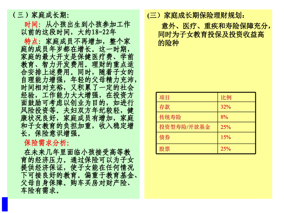 保险行业培训资料——购买保险需求范围分析_第3页