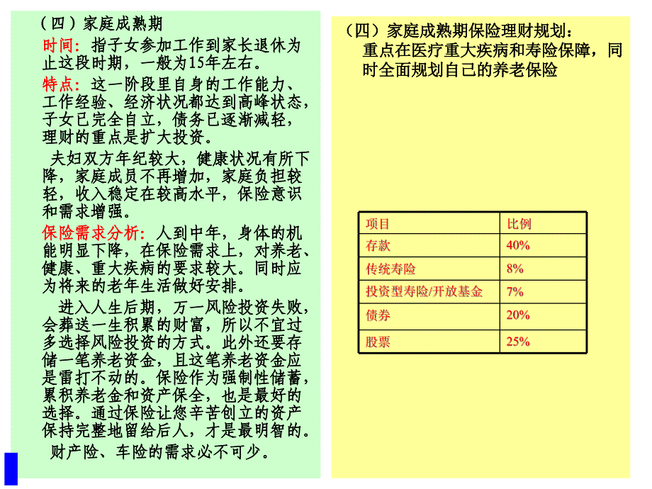 保险行业培训资料——购买保险需求范围分析_第4页