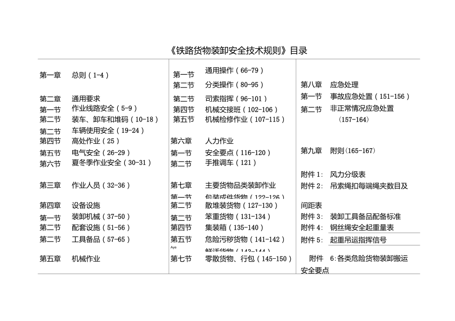 《铁路货物装卸安全技术规则》_第1页