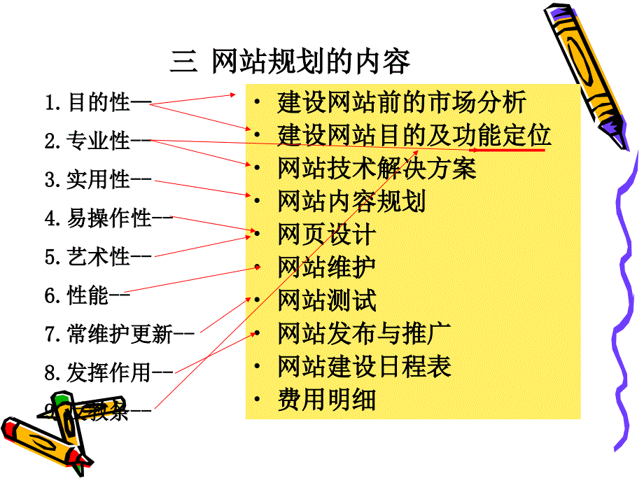 六讲电子商务网站规划设计_第4页