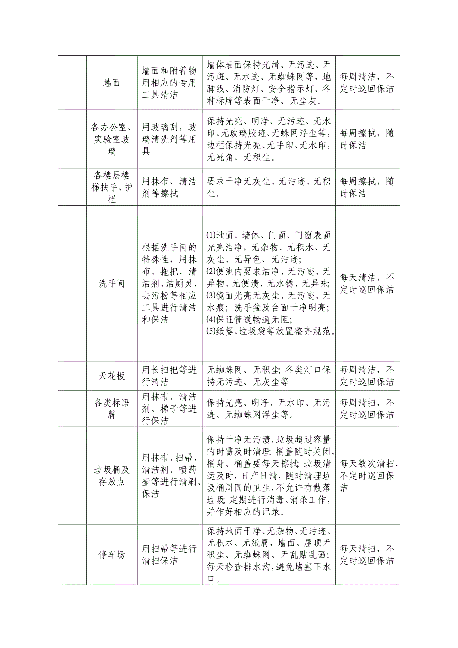 物业管理采购项目需求模板_第3页