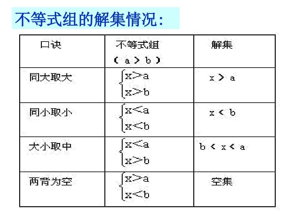 《932一元一次不等式组》课件5_第5页