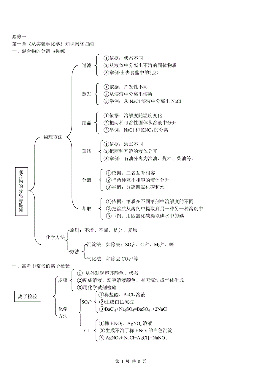 化学必修一知识网络图.doc_第1页