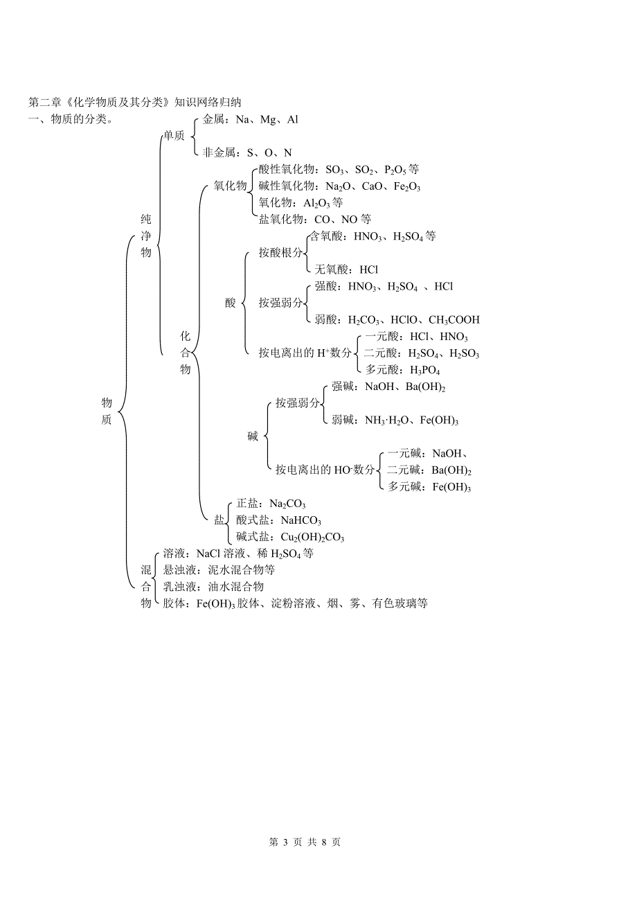 化学必修一知识网络图.doc_第3页