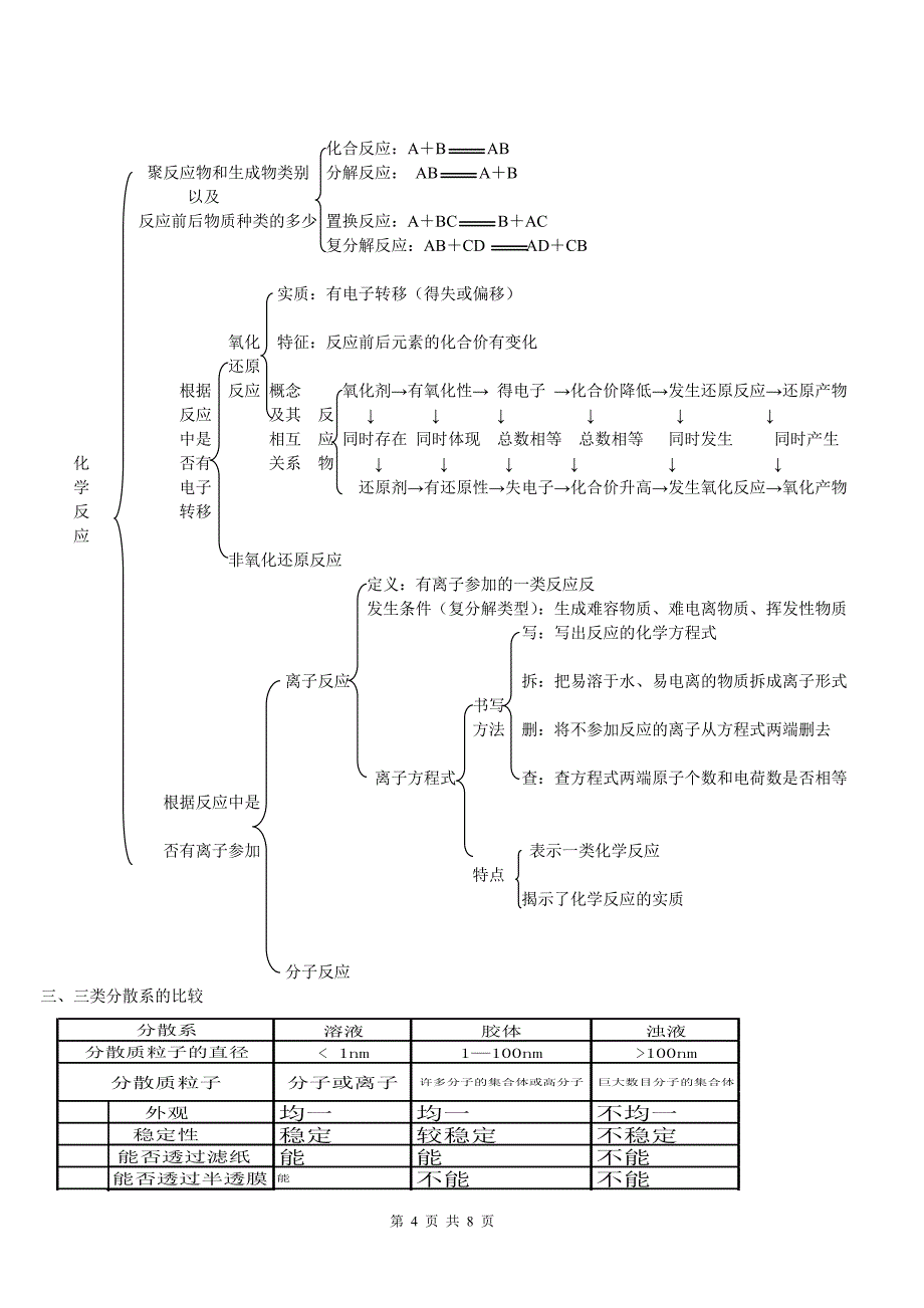 化学必修一知识网络图.doc_第4页