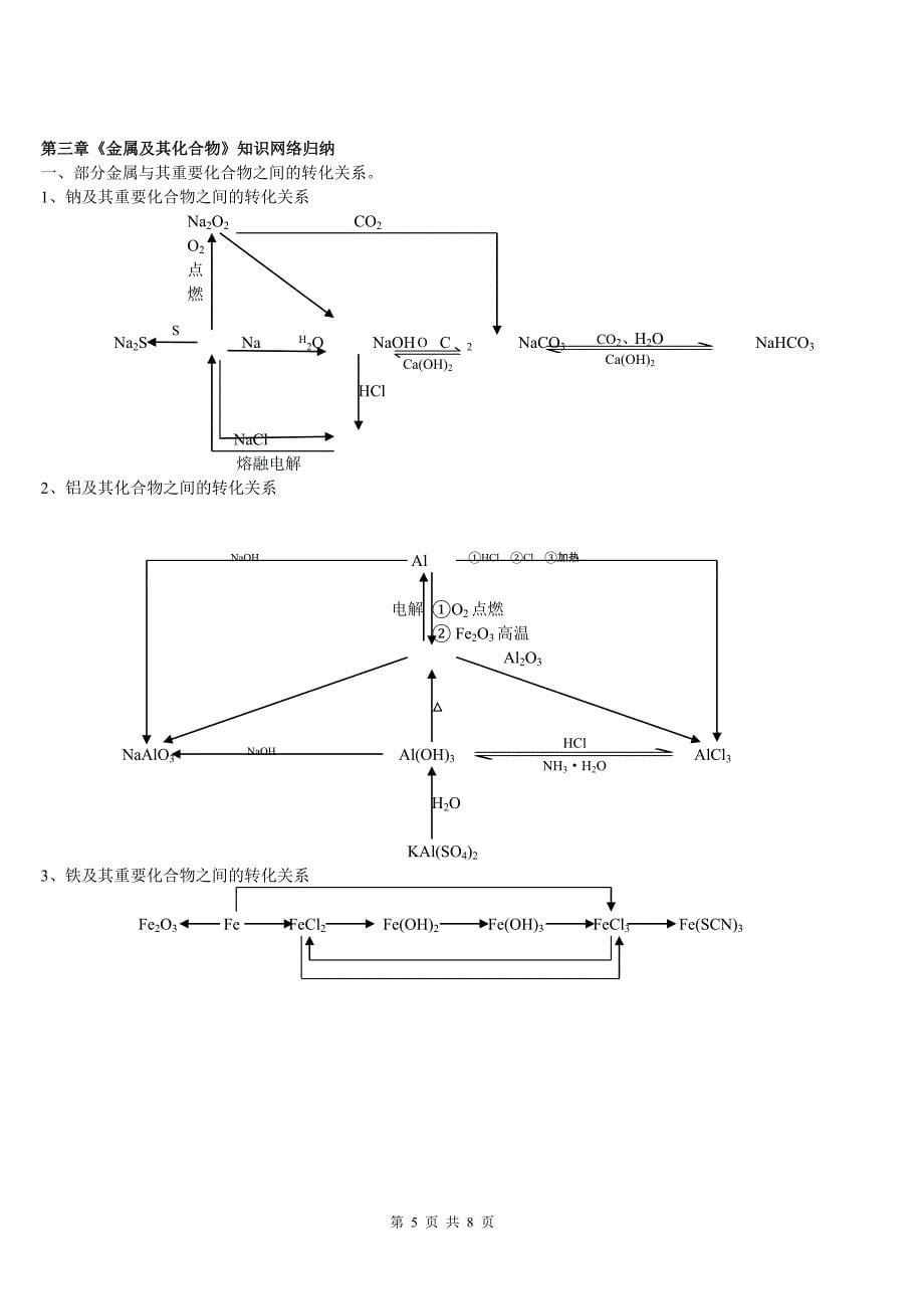 化学必修一知识网络图.doc_第5页