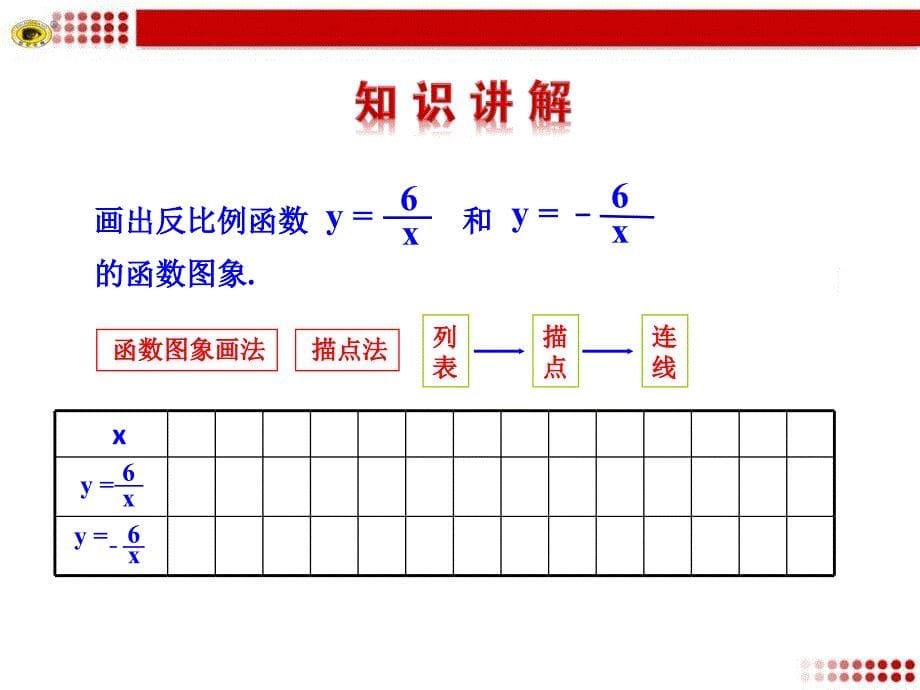 反比例函数的图象与性质_第5页