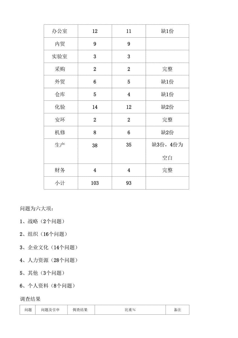 企业管理优化案例_第5页