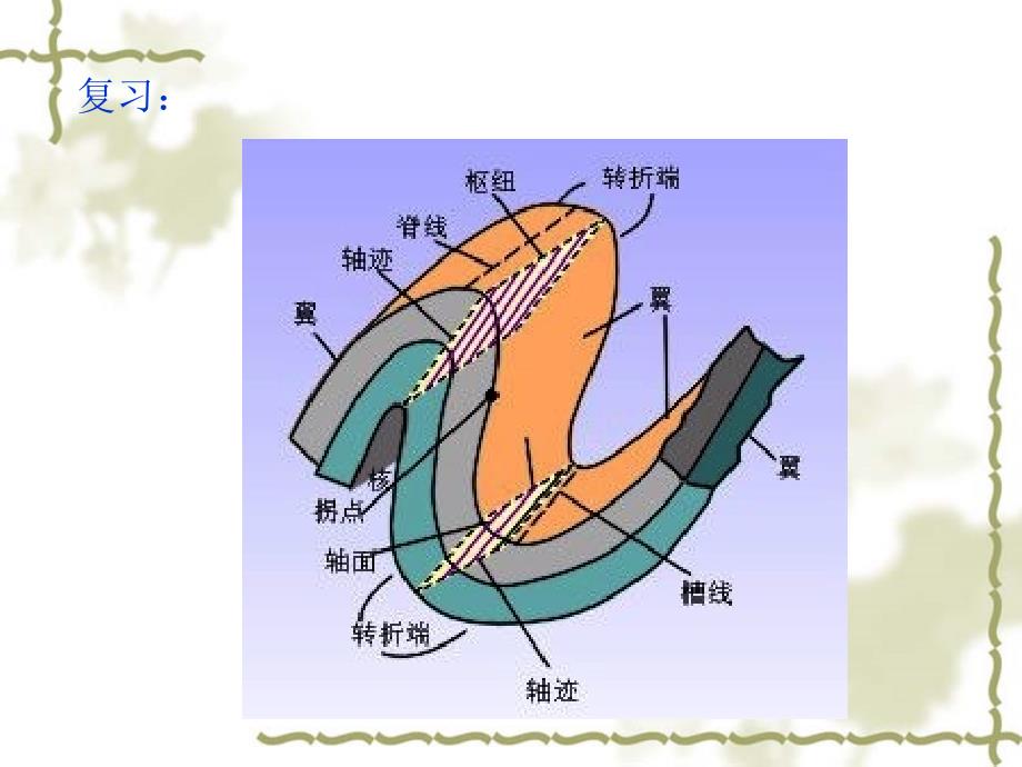 《地质构造分析》PPT课件.ppt_第2页