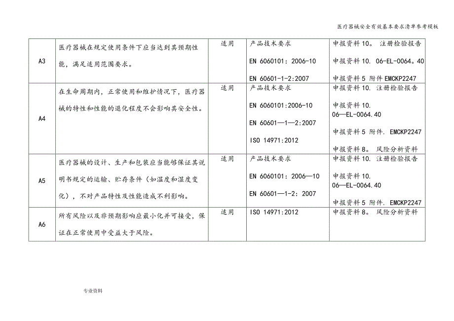 医疗器械安全有效基本要求清单参考模板.doc_第4页