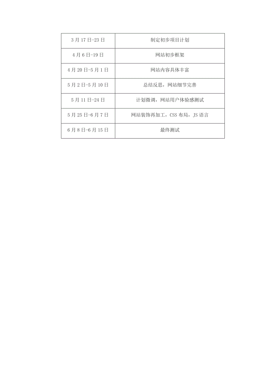 网站规划与设计大作业_第4页