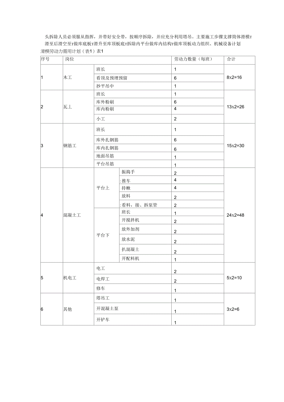 XX水泥库体滑模施工方案_第3页