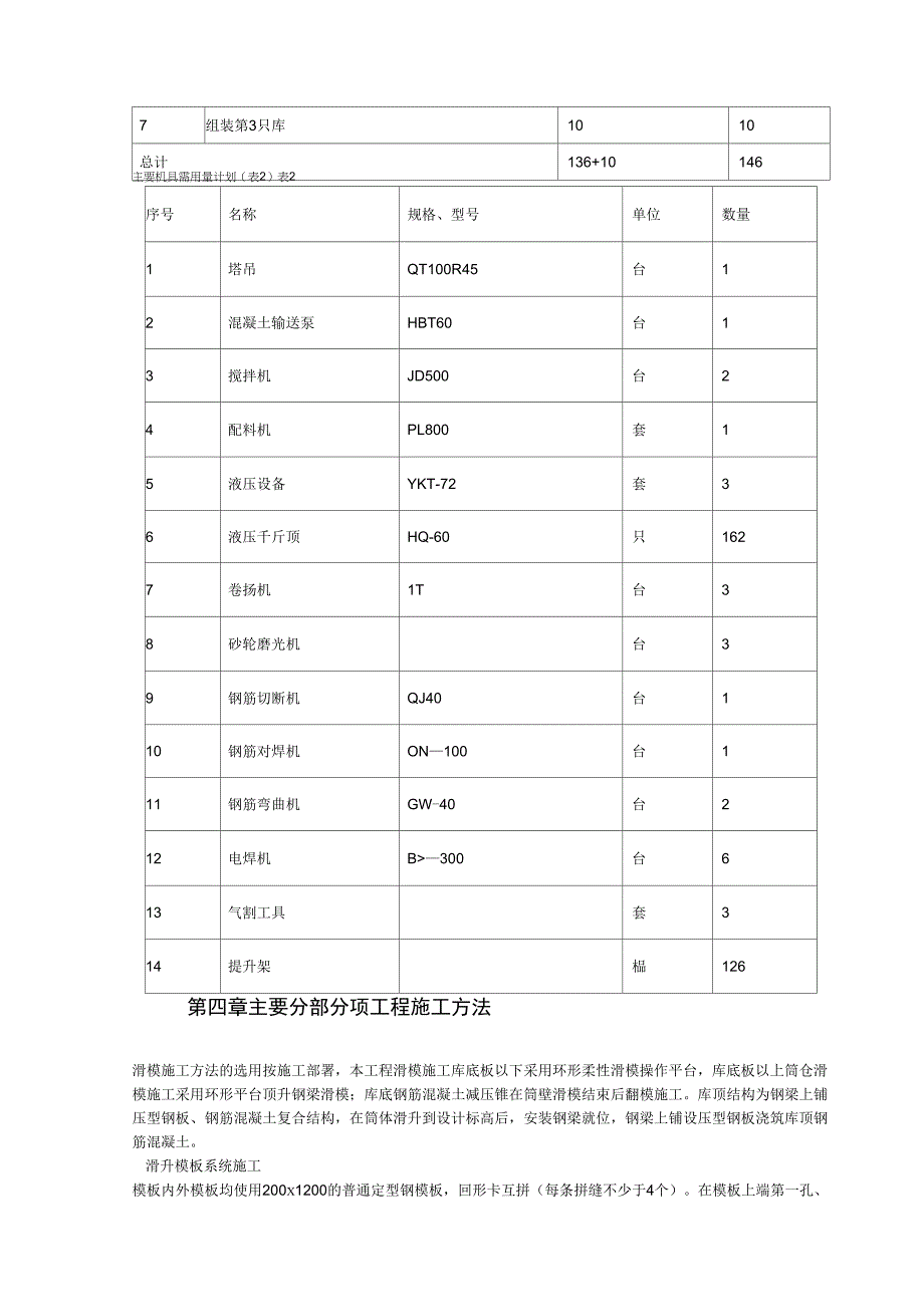 XX水泥库体滑模施工方案_第4页
