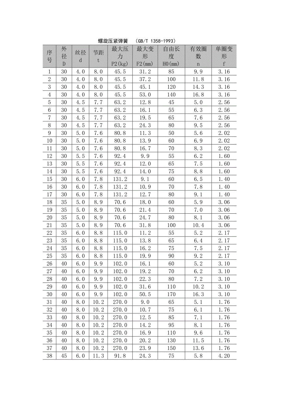 离合器设计参数.doc_第2页