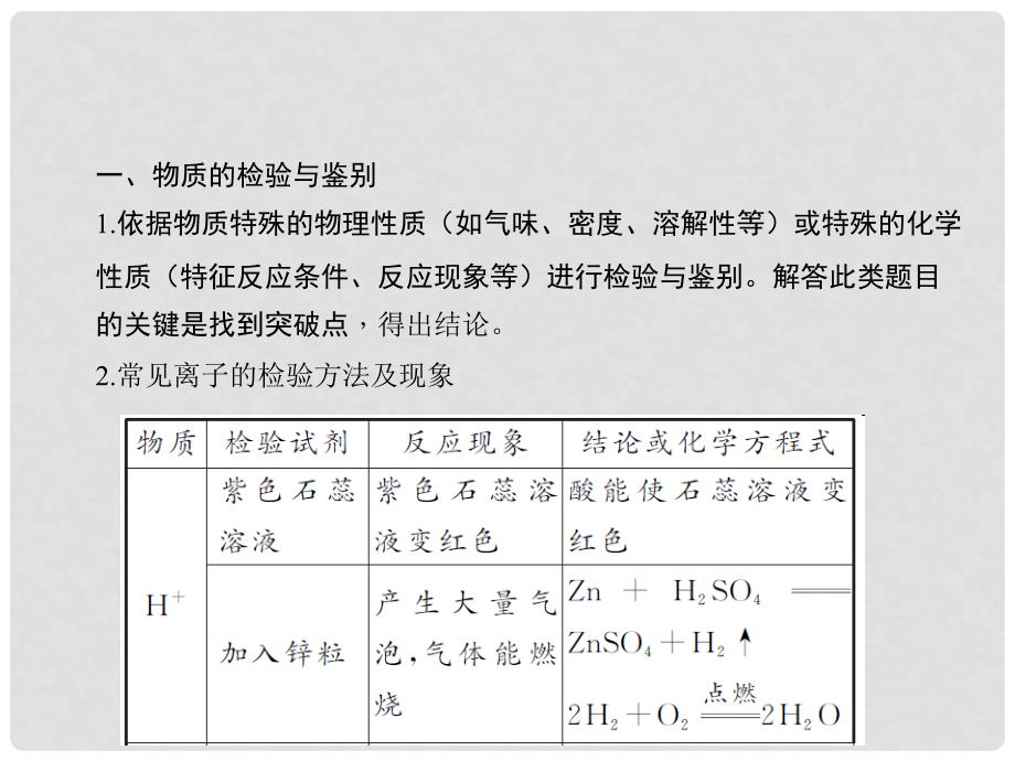 中考化学 第二篇 专题三 物质的检验、鉴别与除杂课件 新人教版_第3页